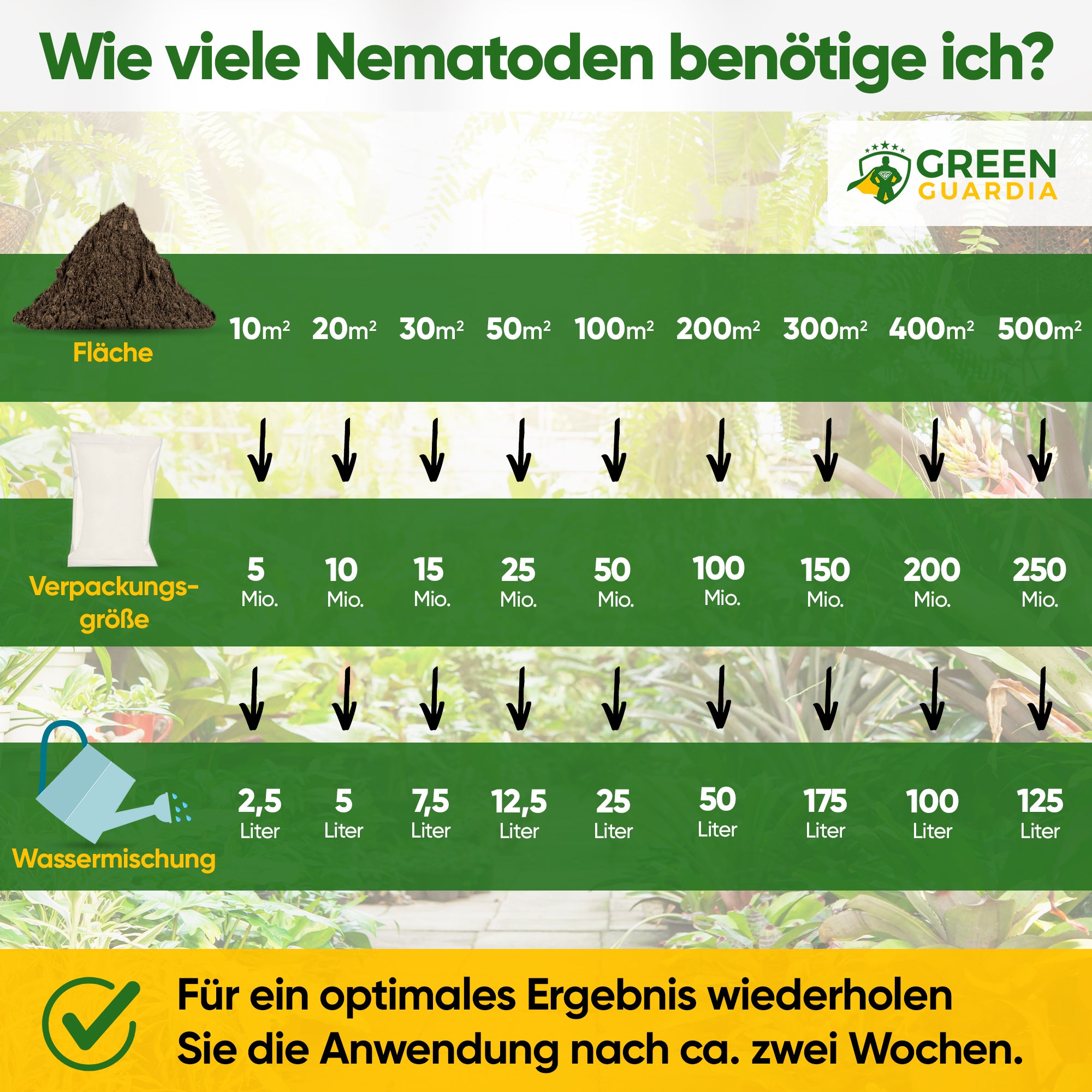 Nematodes against all types of snails