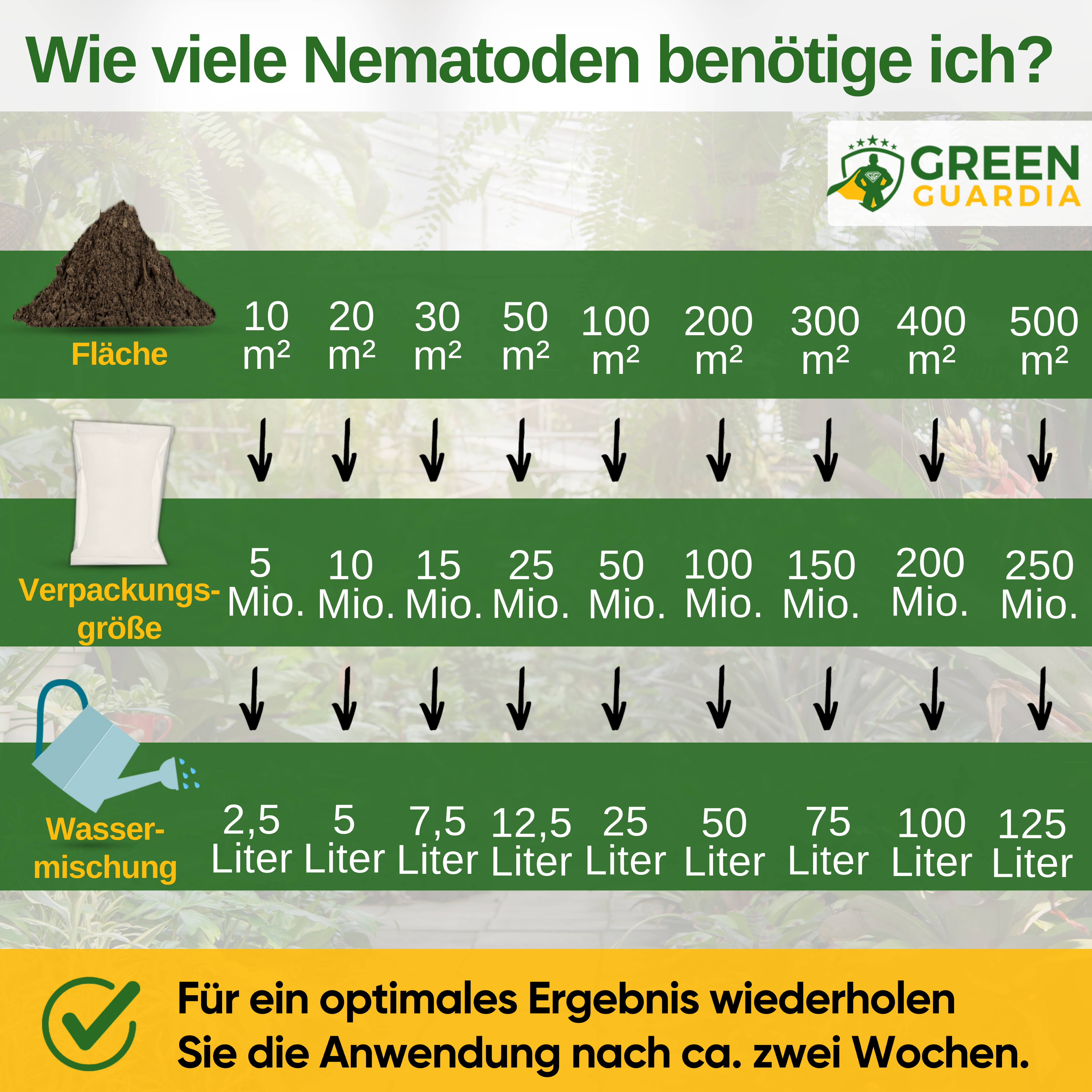SC-Nematoden gegen gegen Maulwurfsgrillen, Wiesenschnaken und Erdraupen