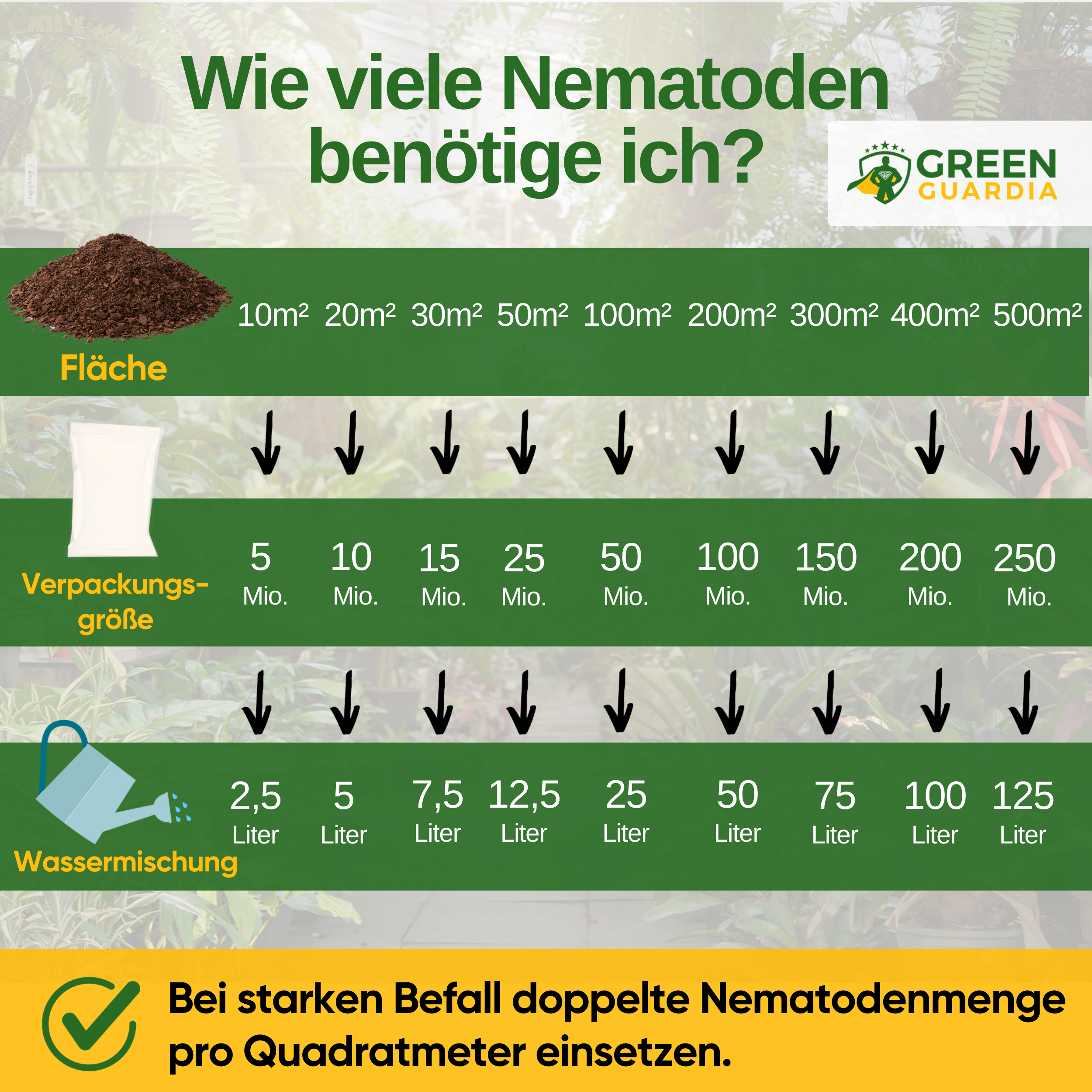 HB-Nematoden gegen Dickmaulrüssler & Engerlinge