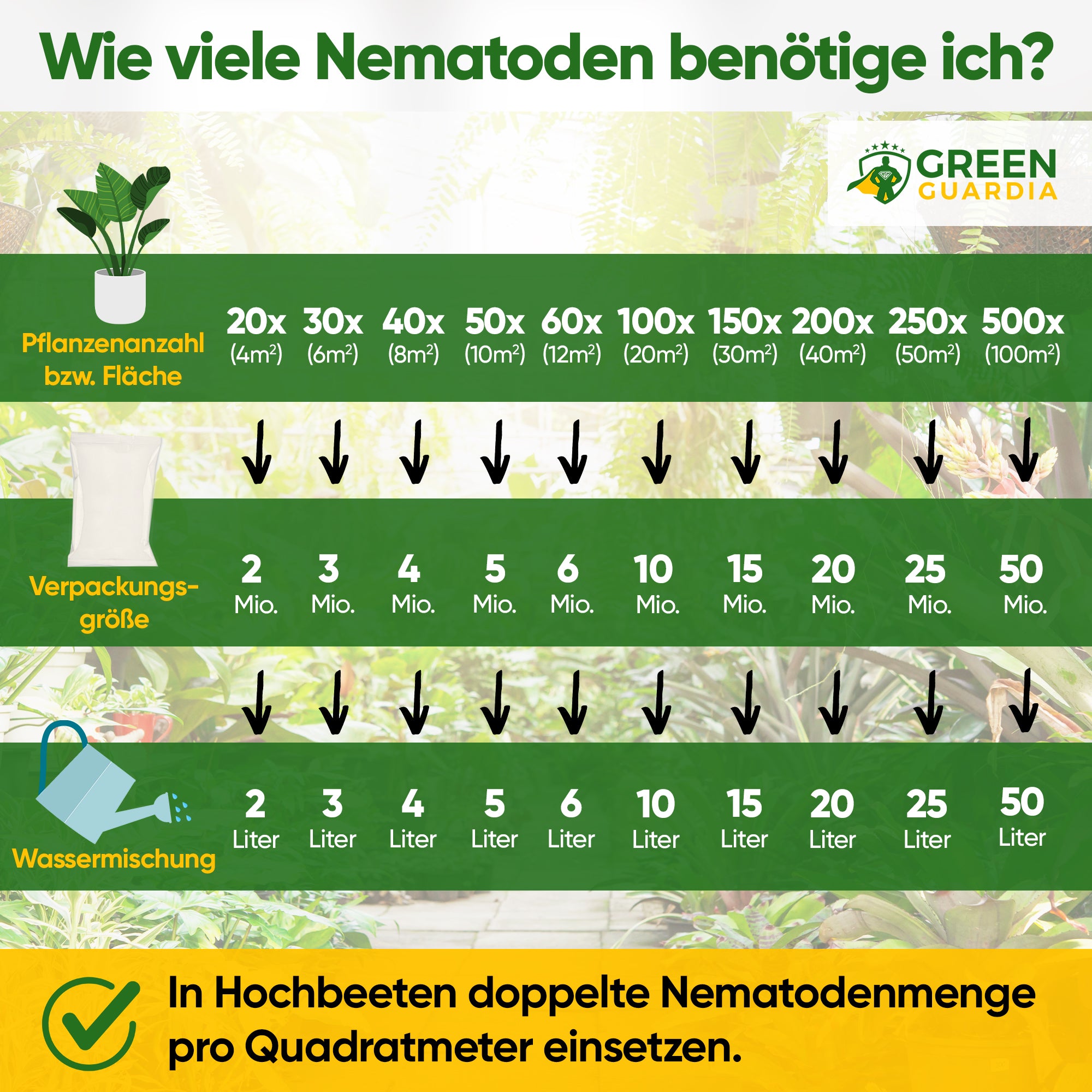 SF-Nematoden gegen Trauermücken, Apfelwickler & Ameisen