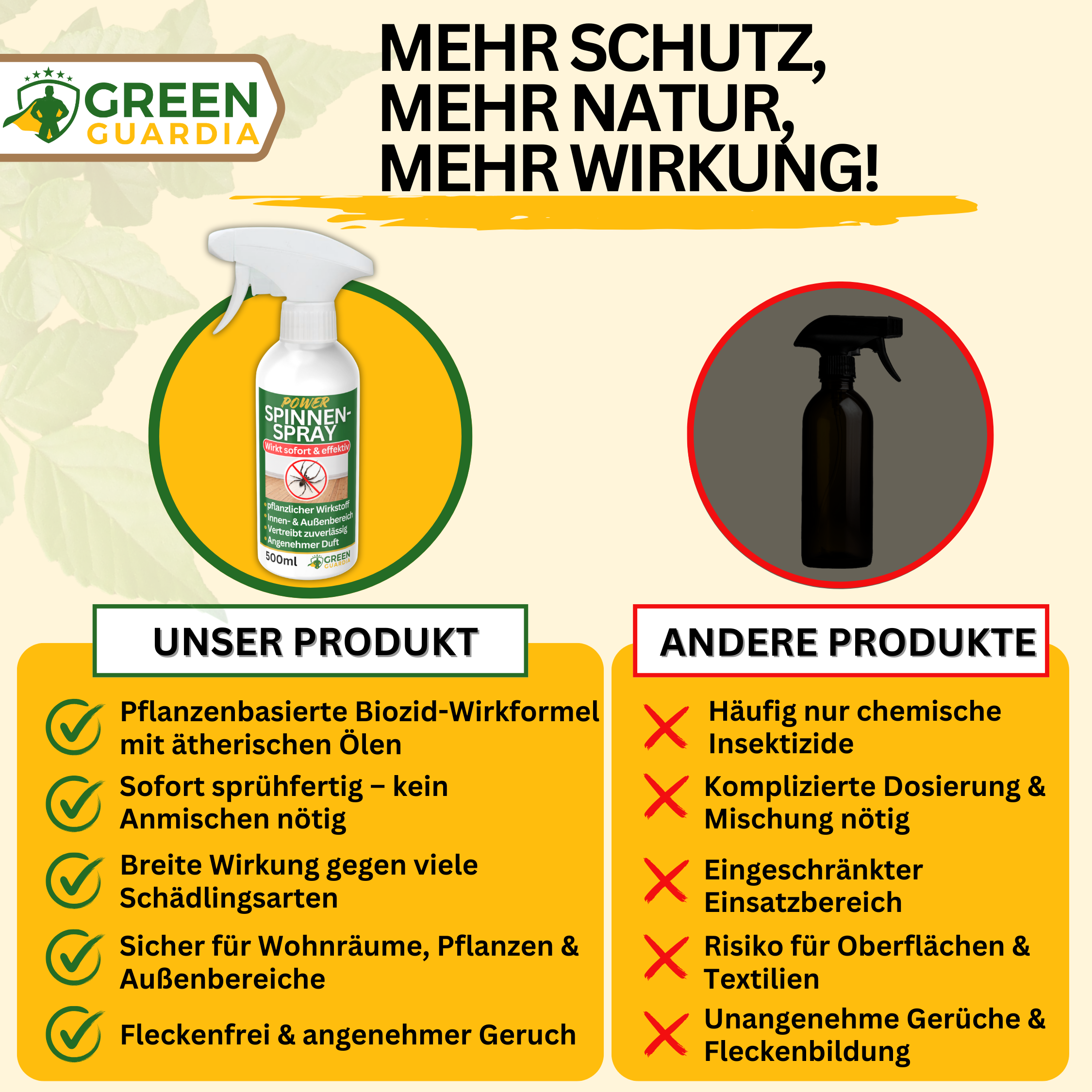 Spinnen Abwehrspray Power-Konzentrat
