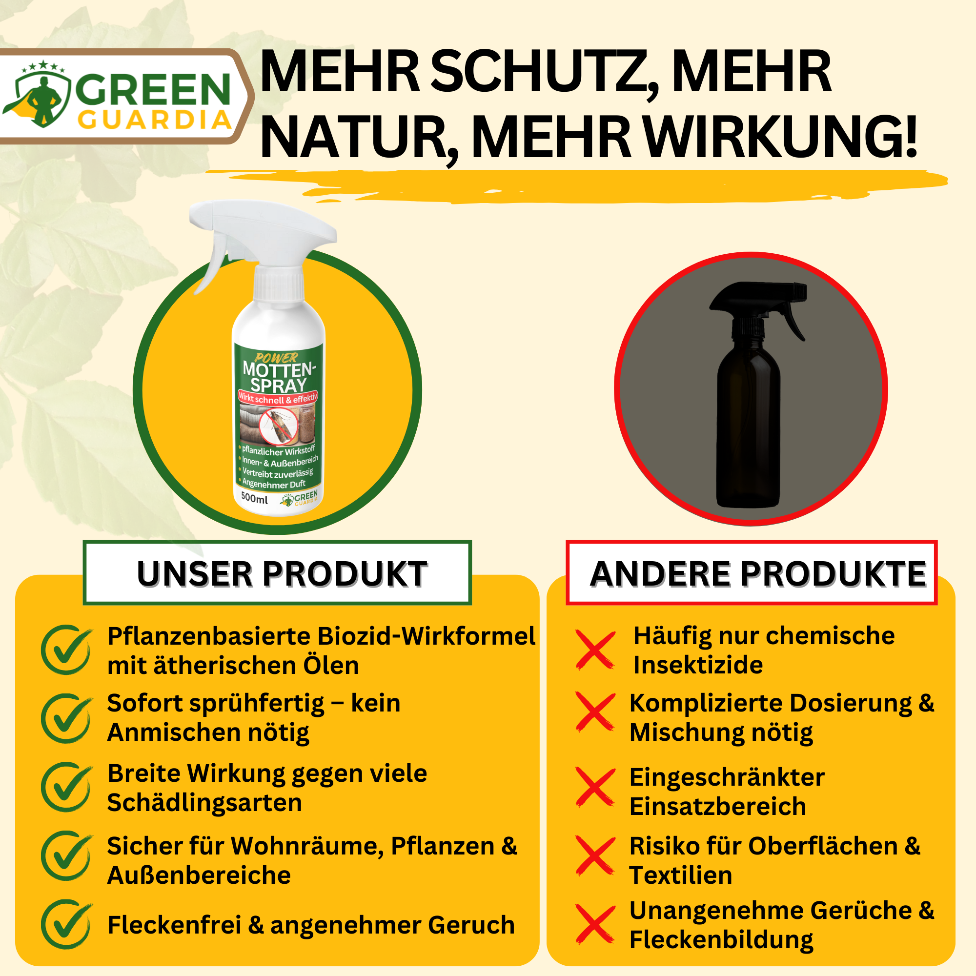 Moth Repellent Spray Power Concentrate