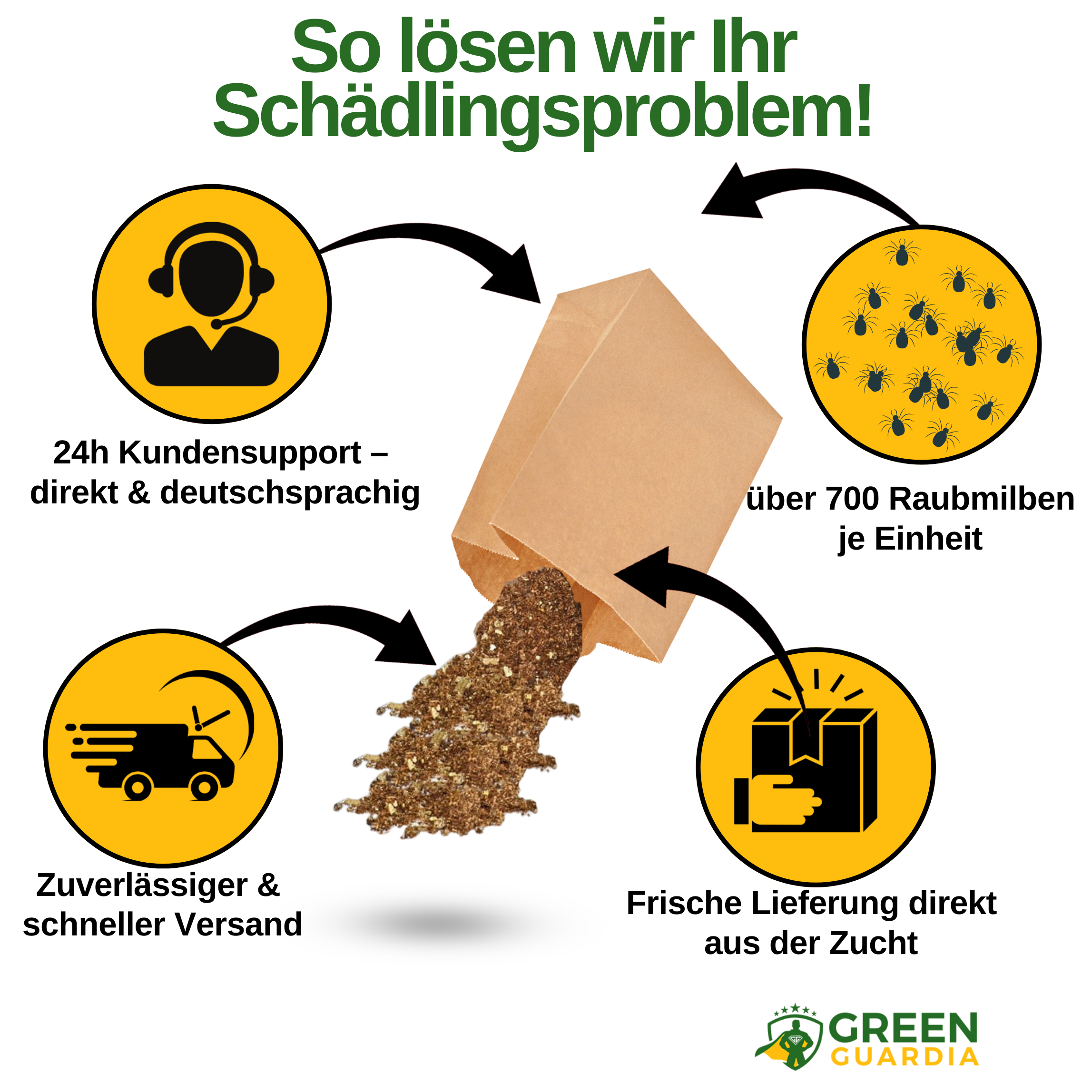 Raubmilben gegen Thripse – Streuware