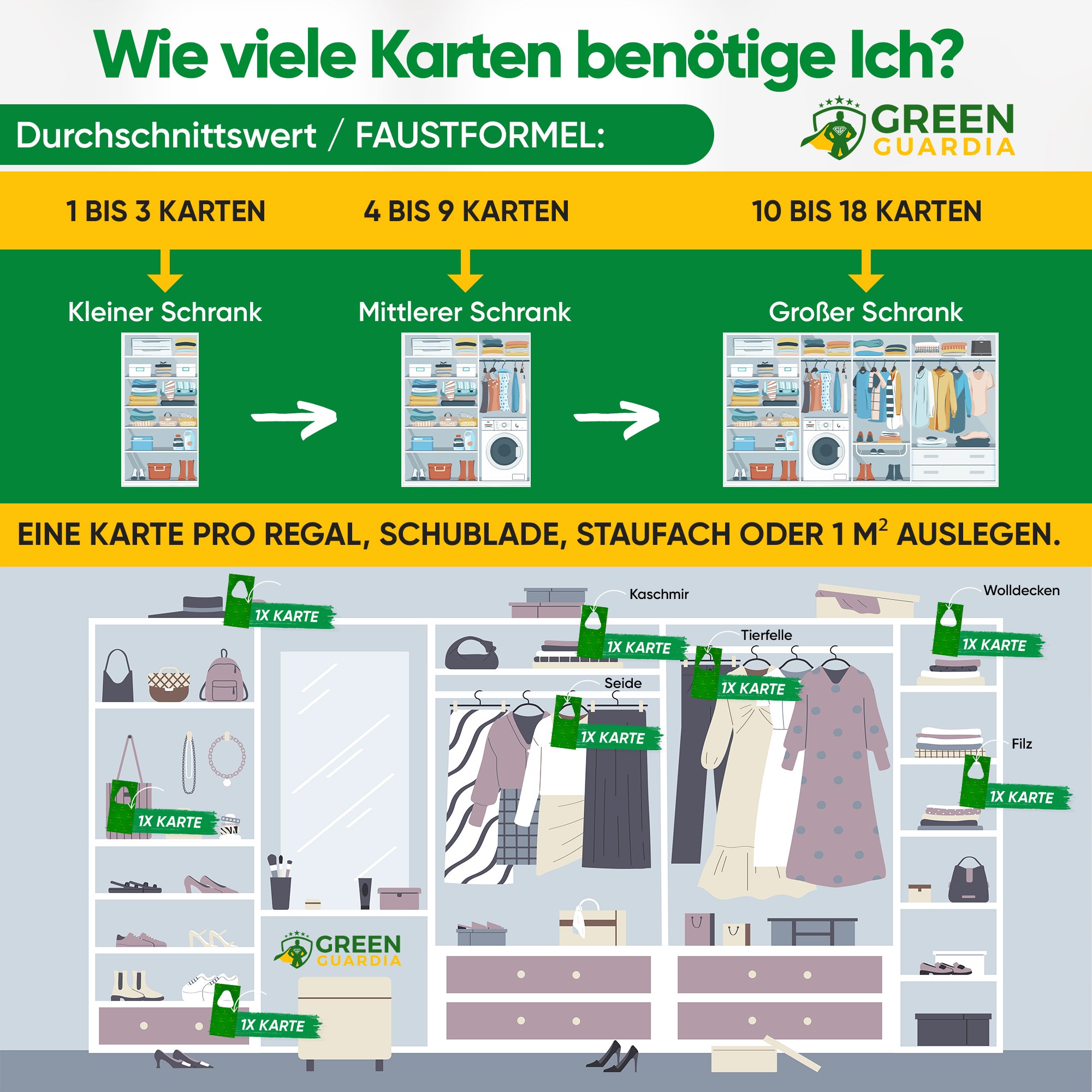 Schlupfwespen gegen Kleidermotten