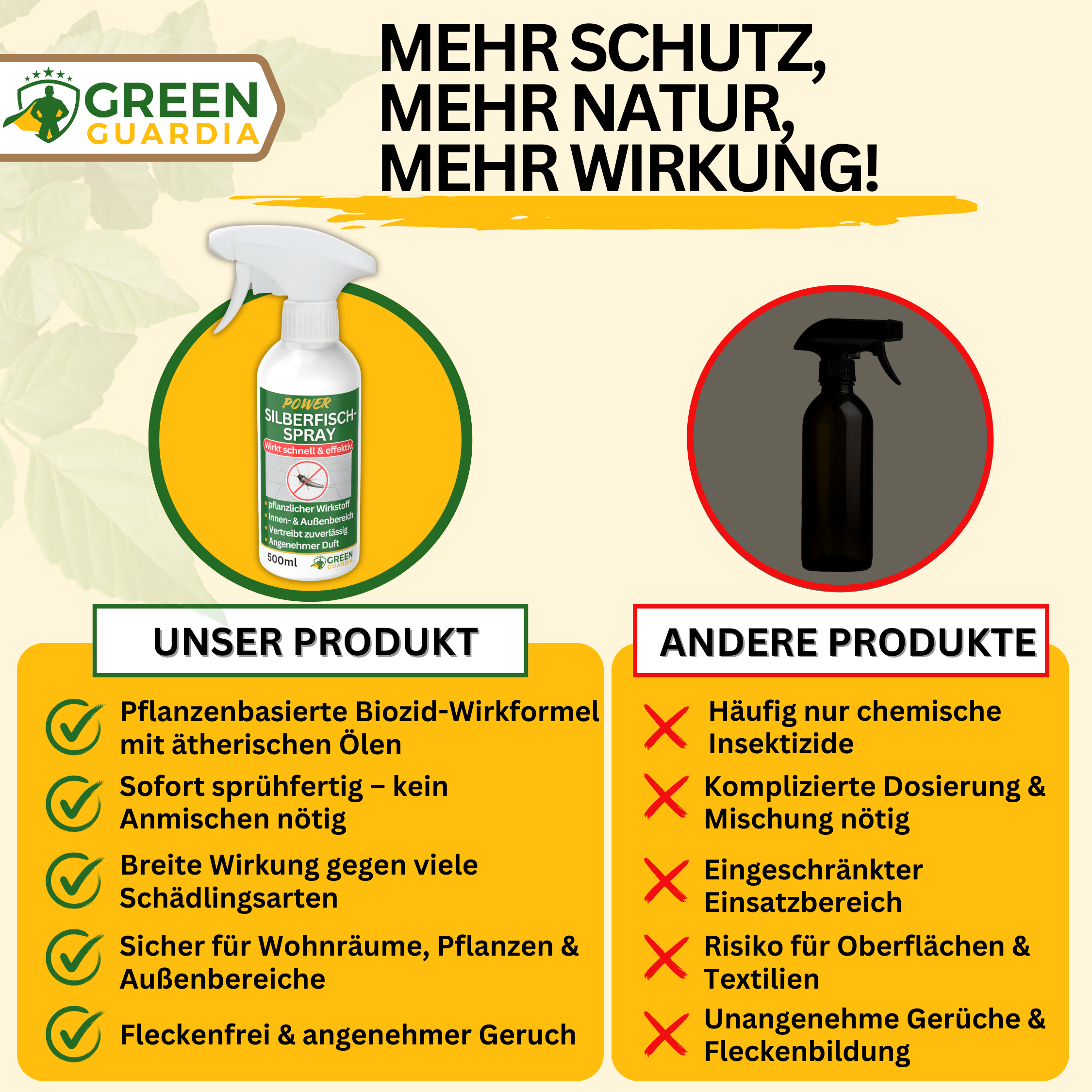 Silverfish repellent spray power concentrate 