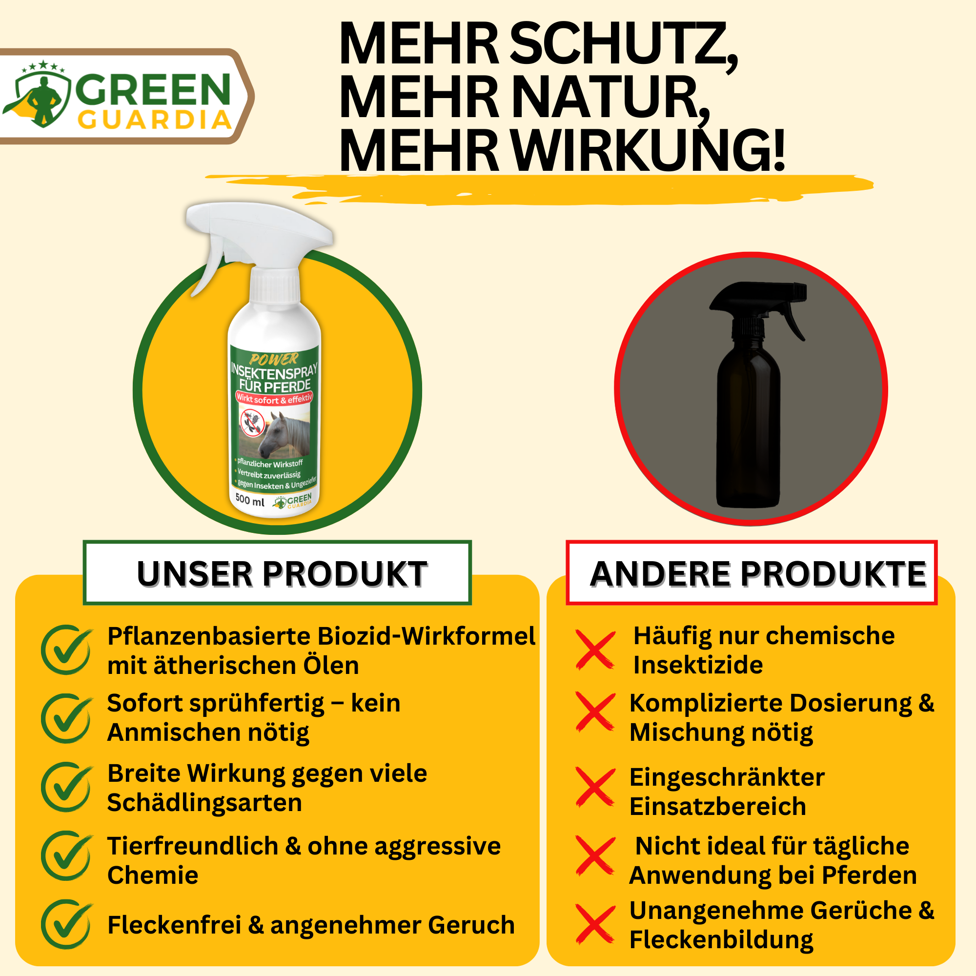 Insect repellent spray power concentrate for horses 