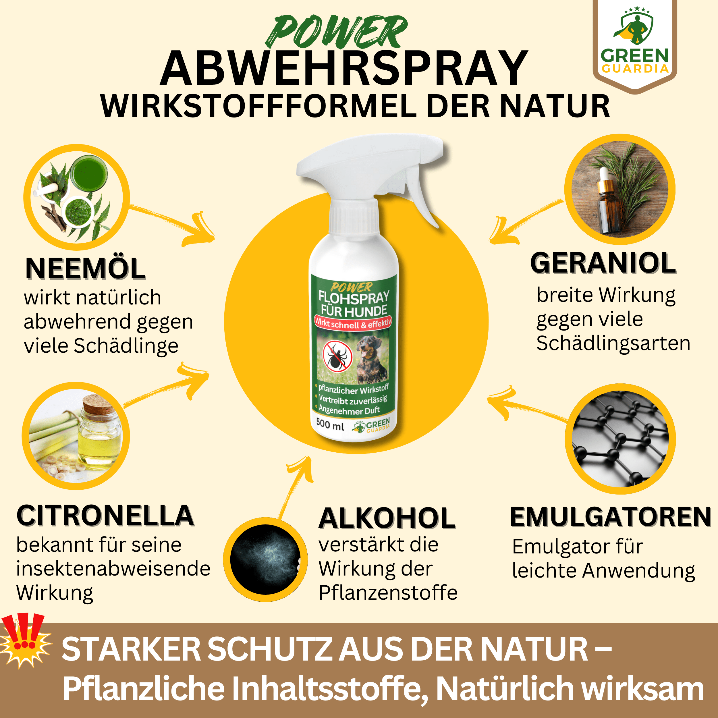 Flöhe Abwehrspray Power - Konzentrat für Hunde - Green Guardia - Ihr Experte für Schädlinge und Pflanzen