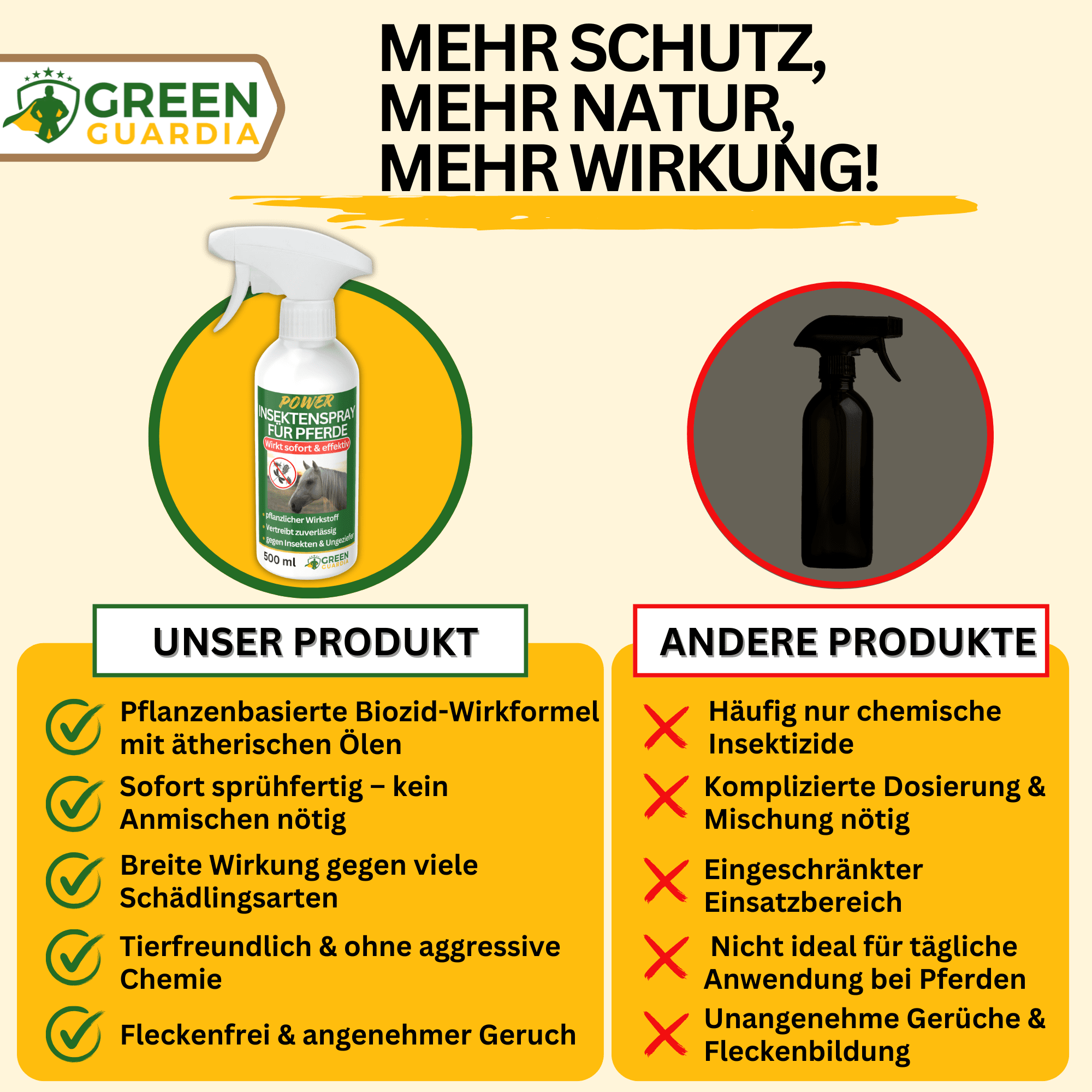 Insekten Abwehrspray Power - Konzentrat für Pferde - Green Guardia - Ihr Experte für Schädlinge und Pflanzen