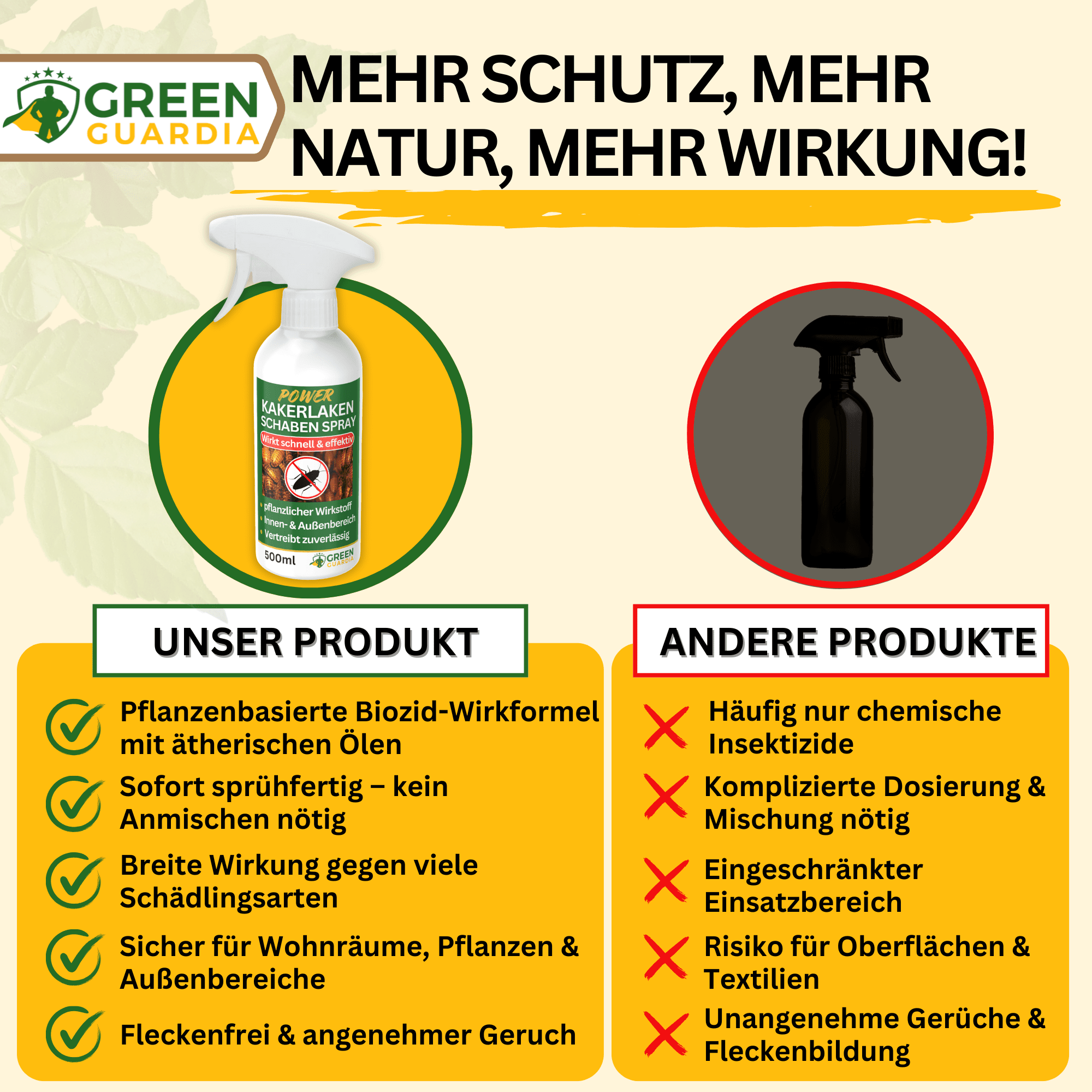 Kakerlaken / Schaben - Abwehrspray Power - Konzentrat - Green Guardia - Ihr Experte für Schädlinge und Pflanzen