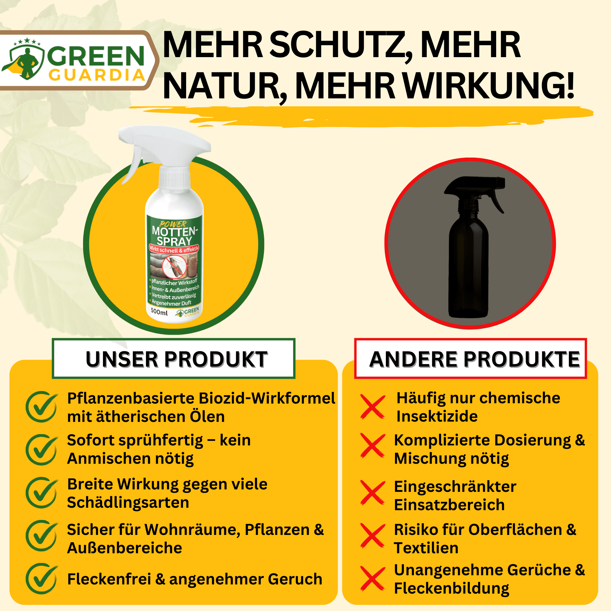Motten - Abwehrspray Power - Konzentrat - Green Guardia - Ihr Experte für Schädlinge und Pflanzen