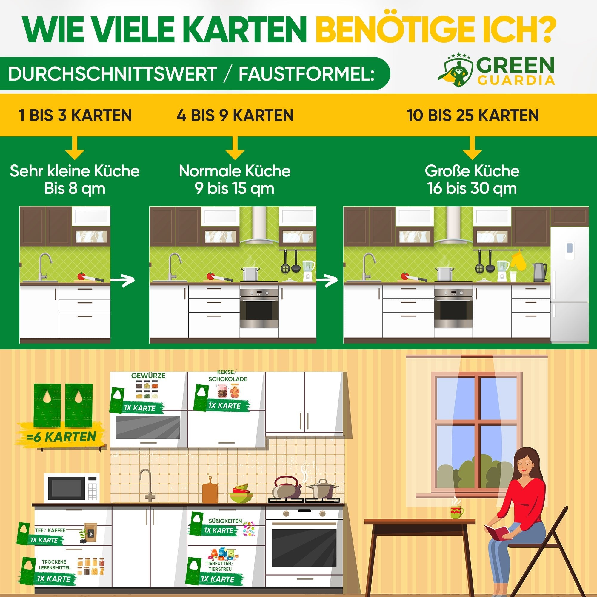 Schlupfwespen gegen Lebensmittelmotten - Green Guardia - Ihr Experte für Schädlinge und Pflanzen