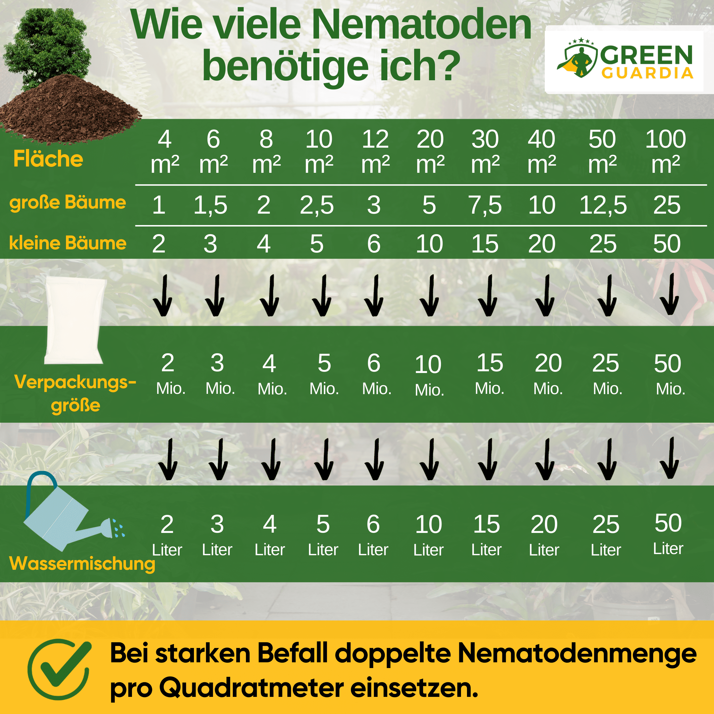 SF - Nematoden gegen Apfelwickler - Green Guardia - Ihr Experte für Schädlinge und Pflanzen